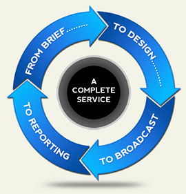 email broadcast process